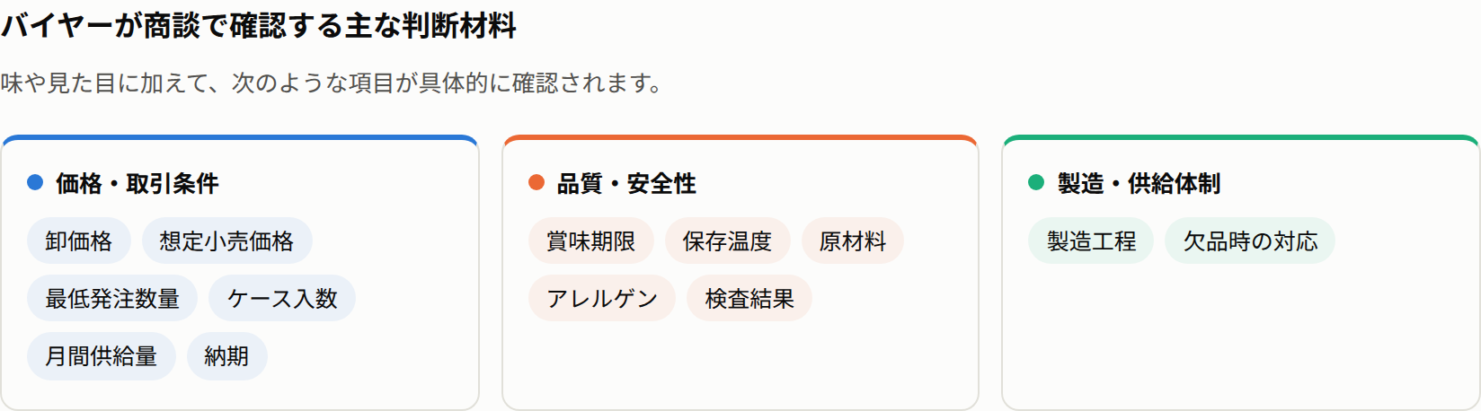 バイヤーが商談で確認する主な判断材料